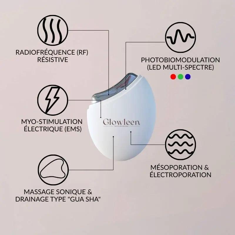 Glowlift Define | Appareil raffermissant visage Glowleen Suisse